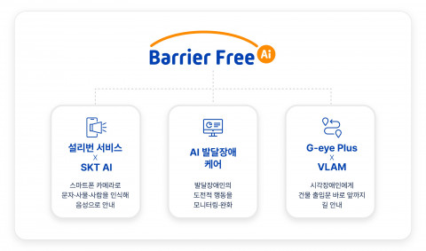 SK텔레콤 배리어프리 AI 기술 SK텔레콤 배리어프리 AI 기술