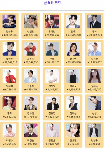 트롯스타 9월 월간 랭킹 결과 트롯스타 9월 월간 랭킹 결과